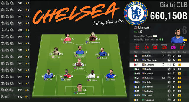 Chelsea 660K TỶ