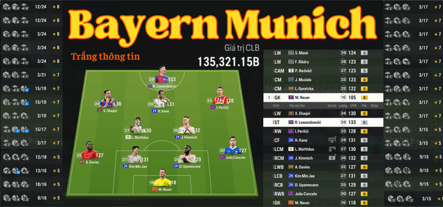 Bayern Munich 135K TỶ