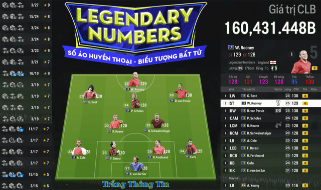 Legendary Numbers 160K TỶ