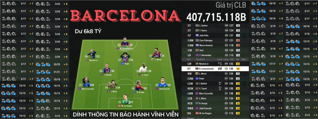 Barcelona 407K TỶ
