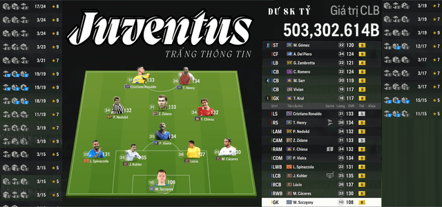 Juventus 503K TỶ