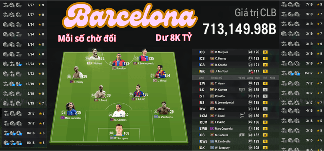 Barcelona 713K TỶ