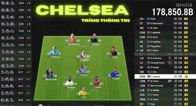 Chelsea 178K TỶ