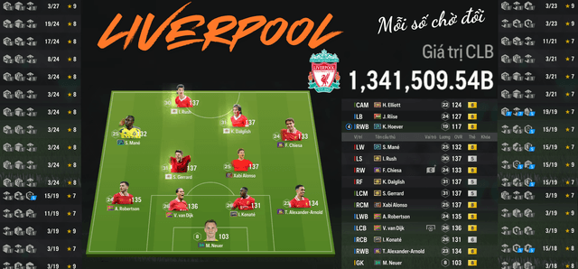 Liverpool 1.341K TỶ