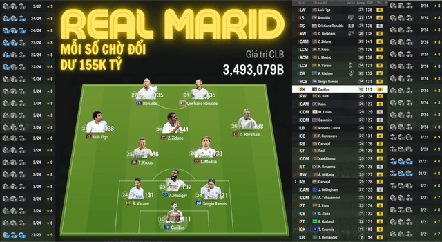 Real Marid VIP