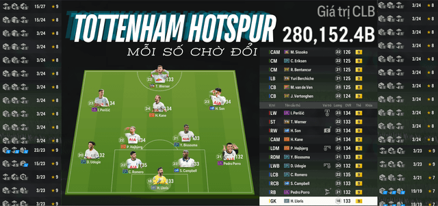 Tottenham Hotspur FULL +9