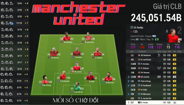Manchester United 245K TỶ