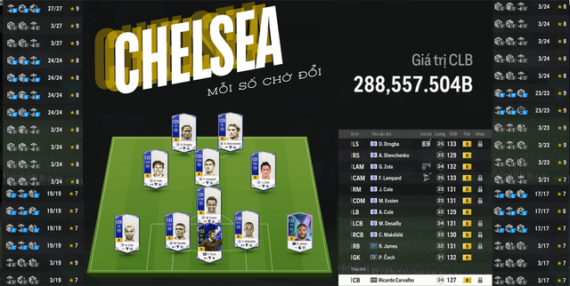 Chelsea 288K TỶ