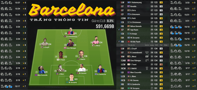 Barcelona 591K TỶ